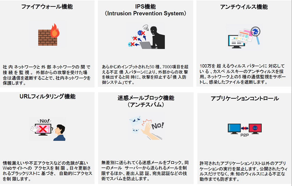 ネットワークセキュリティ